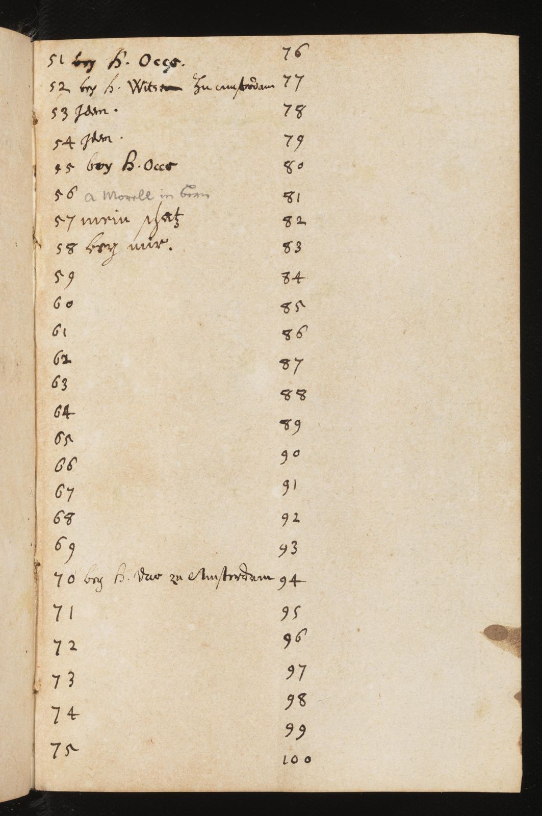 Verzeichnis derer Münzen, so nach den alten gestochen seind, 1670
