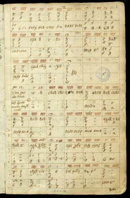 Ambrosius Lobwassers Psalmen deutsch in Auswahl, in Orgeltabulatur nach den Hugenottenmelodien gesetzt