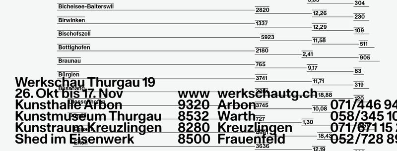 Werkschau Thurgau 2019