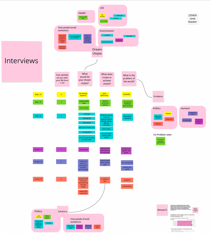 Interview Worldviews // LST