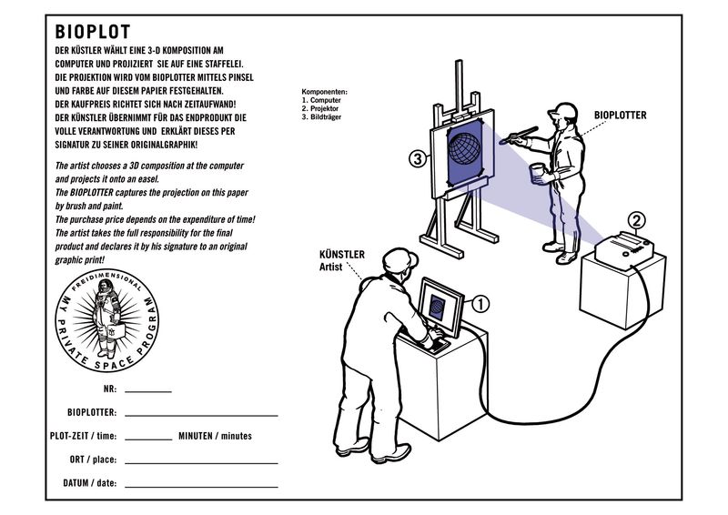 Bioplot