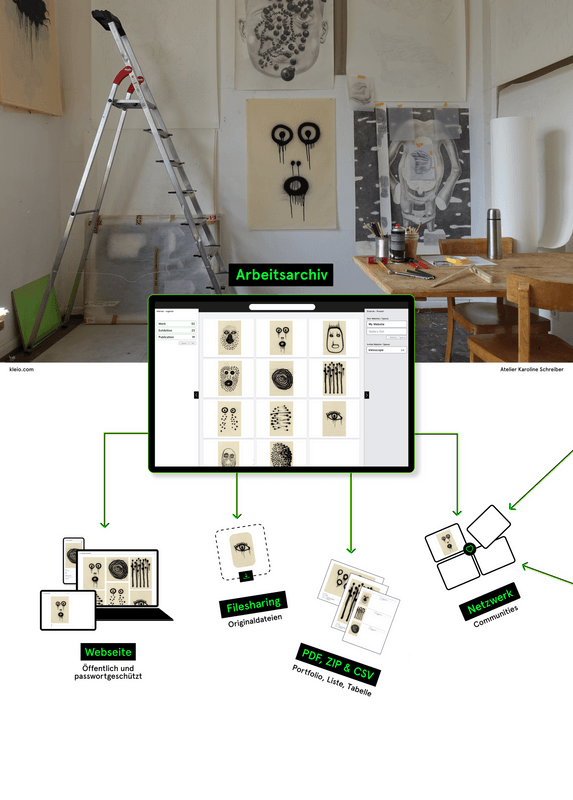 Atelier Arbeitsarchiv