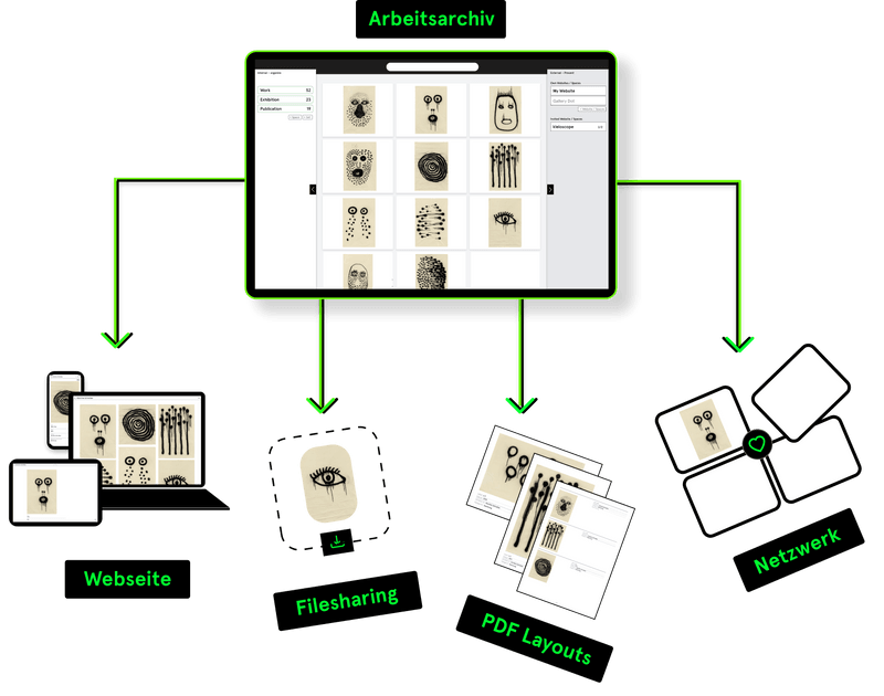 Arbeitsarchiv-Diagramm