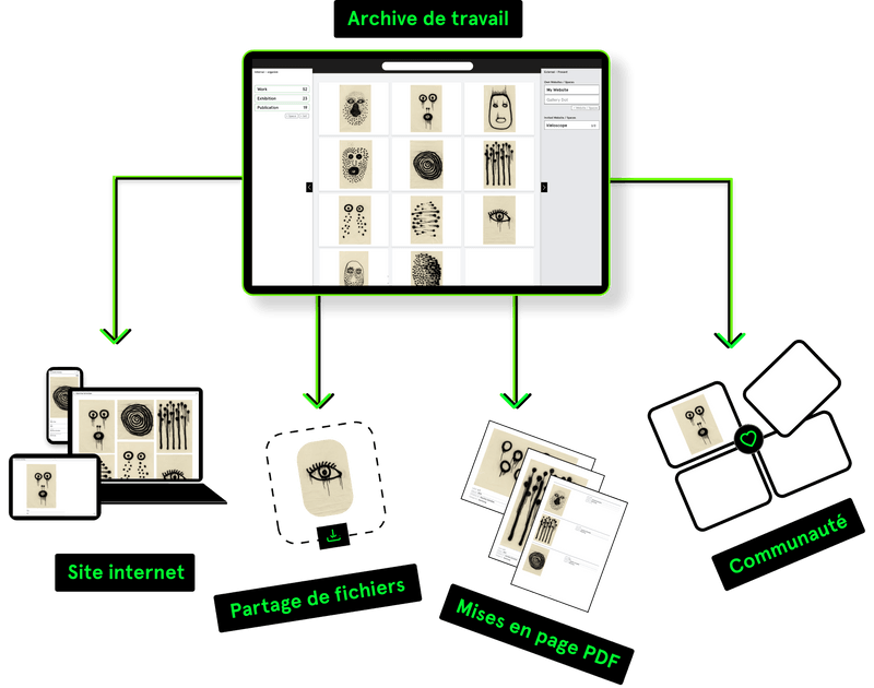 Diagramme d’archive de travail