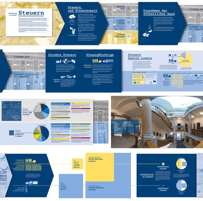 Info-Panorama zum Thema Steuern (360-Grad-Webpublikation)