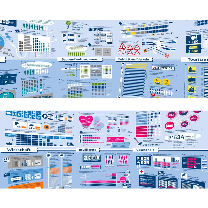 Statistik-Panorama Luzern (360-Grad-Webbild)