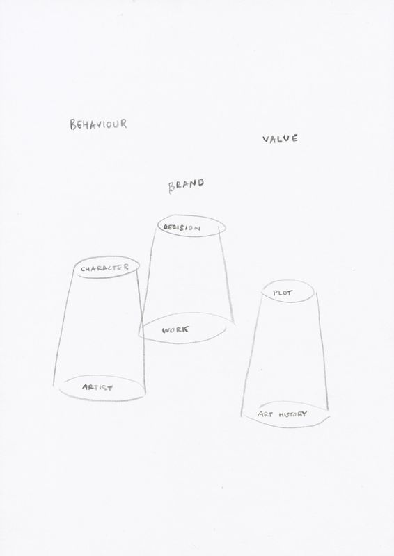 Thell withinkin... (--behaviour) Graphit auf Papier, 29.7 x 21 cm